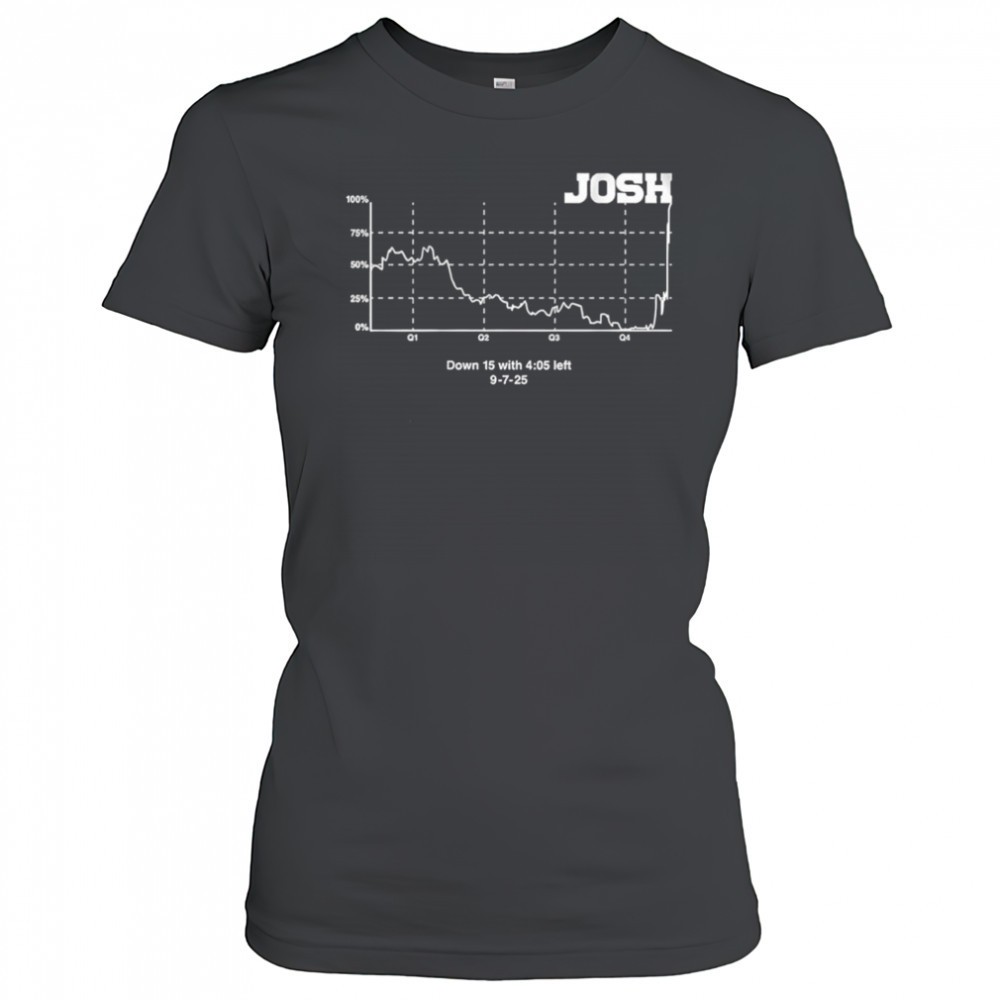 josh-allen-buffalo-bills-football-win-probability-chart-nfl-2025-shirt-qjb4777a Josh Allen Buffalo Bills football win probability chart NFL 2025 shirt