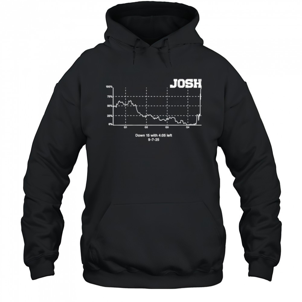 Josh Allen Buffalo Bills football win probability chart NFL 2025 shirt