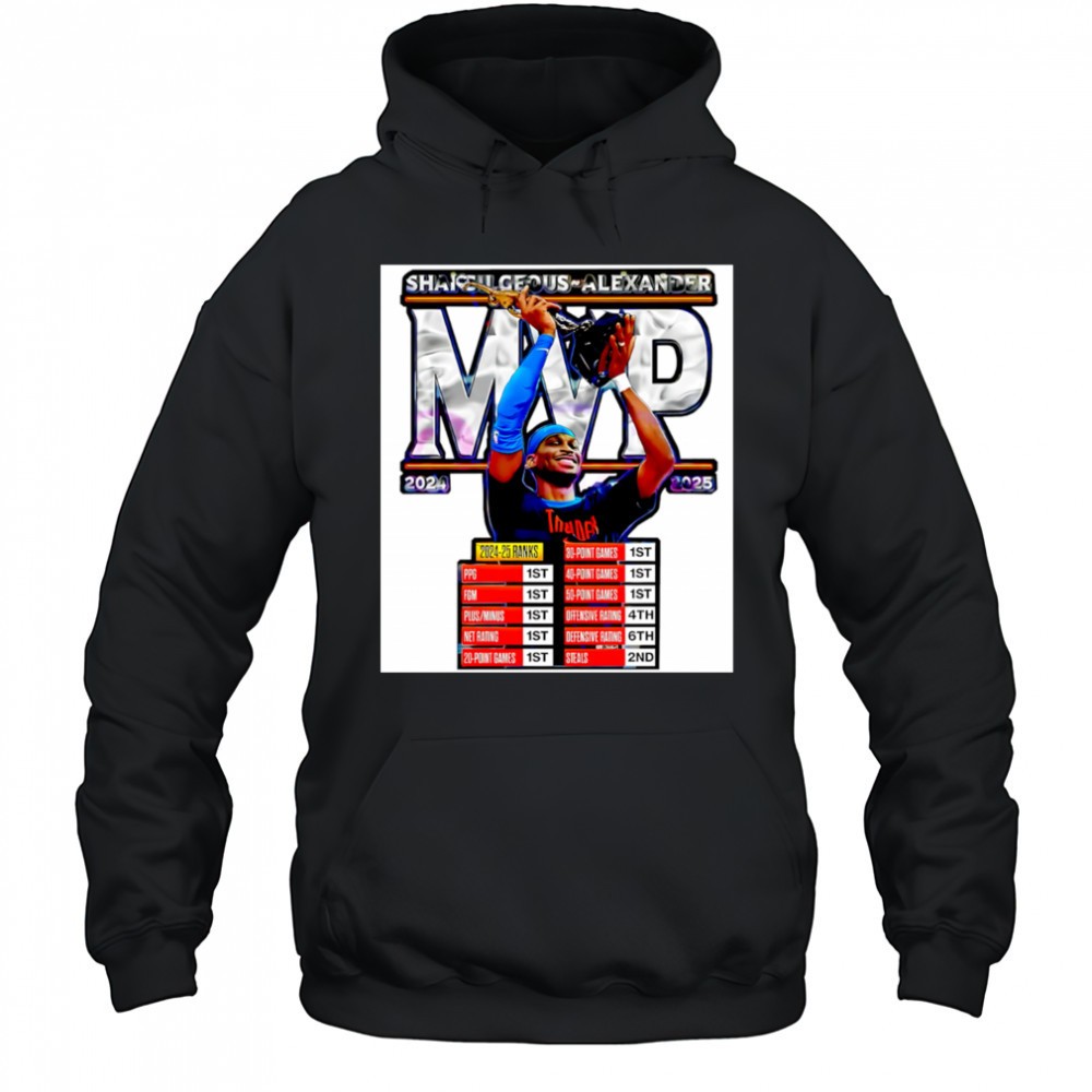 Shai Gilgeous Alexander 2025 Mvp Oklahoma City Thunder Basketball shirt